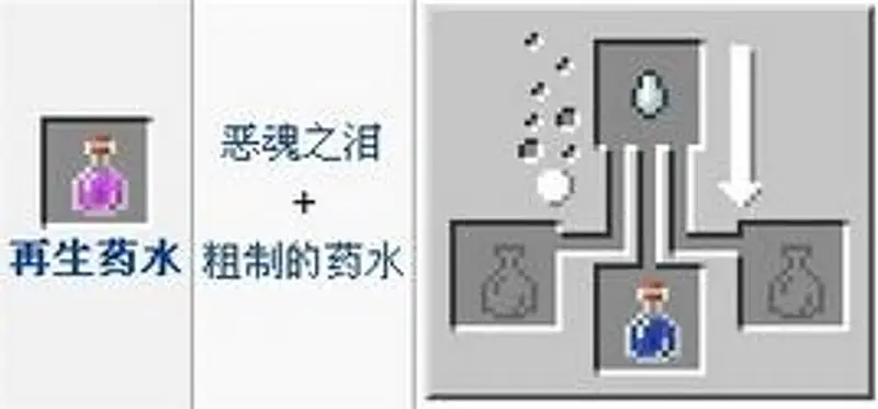 《我的世界手游》药水合成表详解