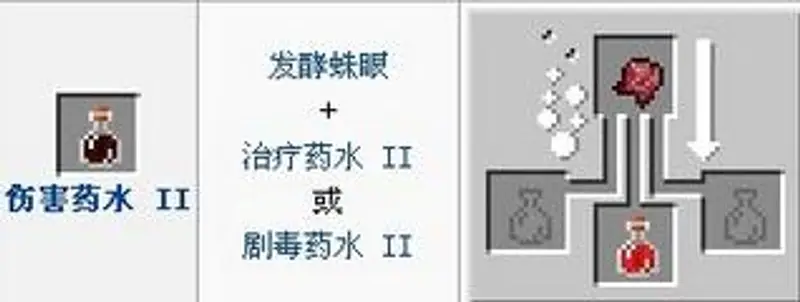 《我的世界手游》药水合成表详解