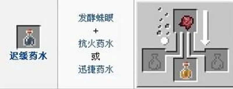 《我的世界手游》药水合成表详解