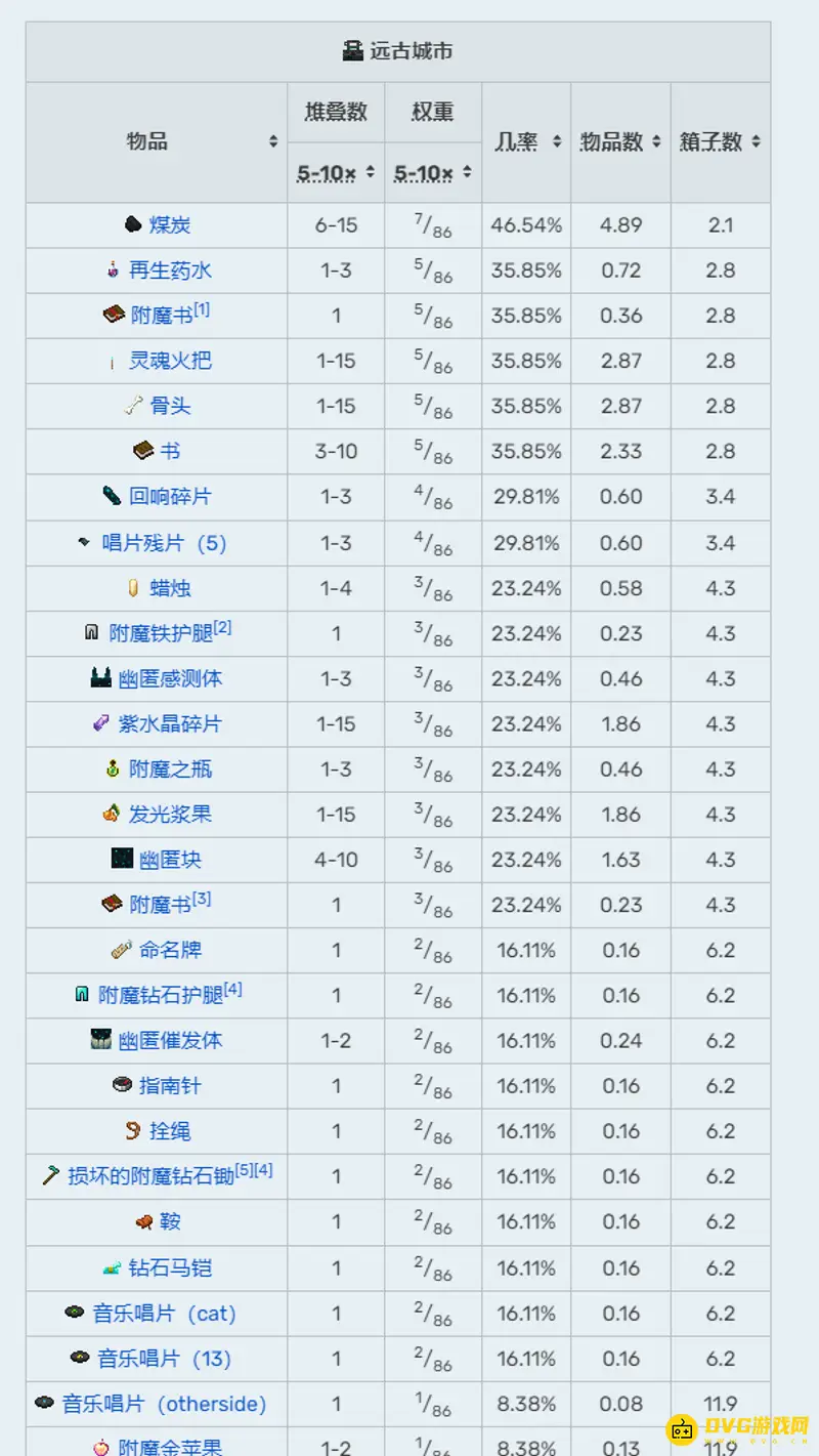 《我的世界手游》远古之城介绍