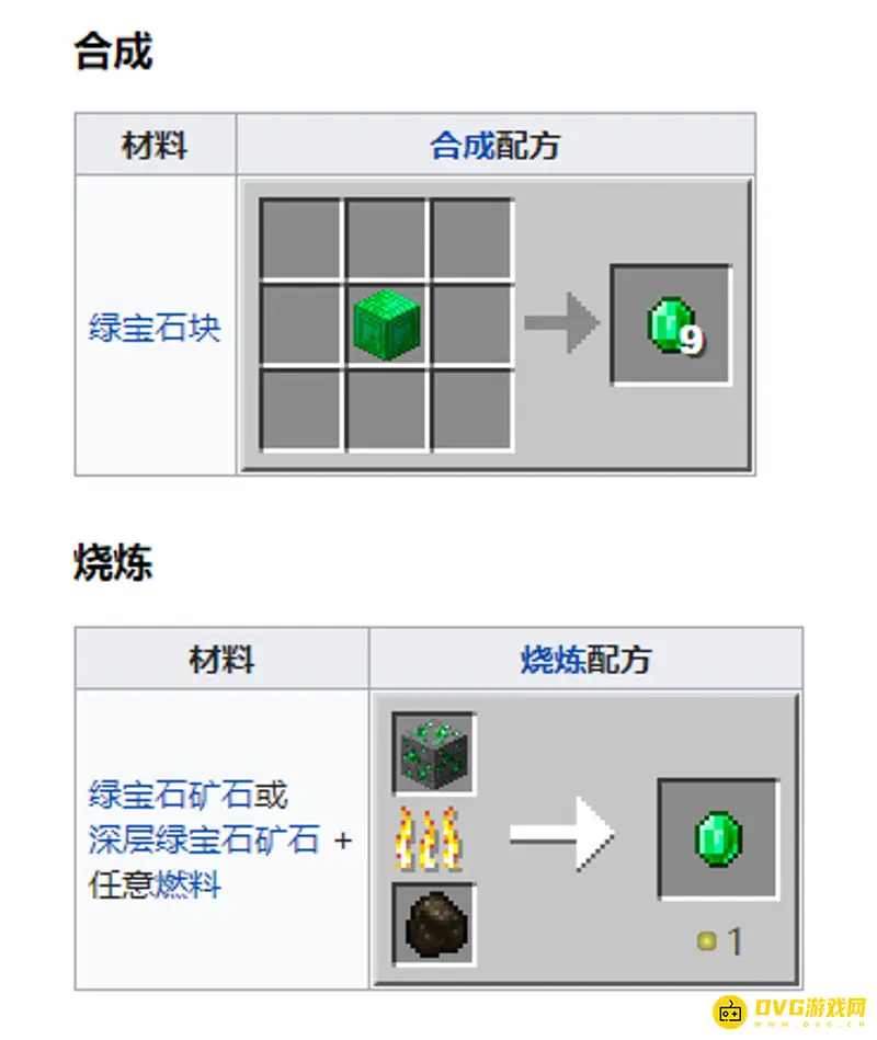 《我的世界手游》绿宝石获取攻略