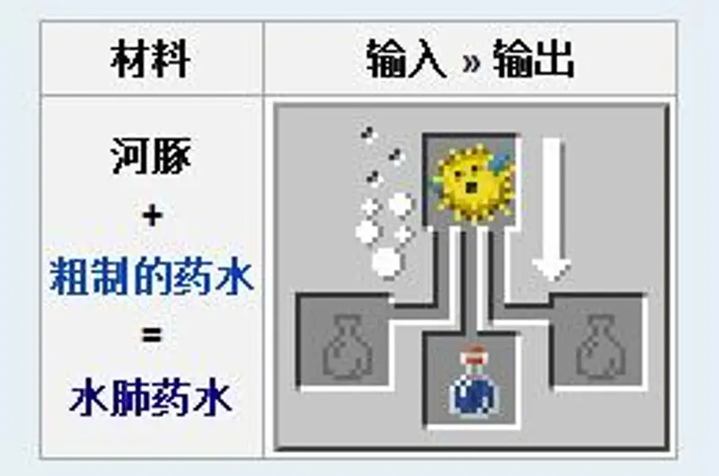 《我的世界手游》药水合成表详解