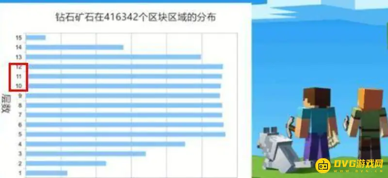 《我的世界手游》钻石分布层数解析