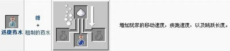 《我的世界手游》药水合成表详解