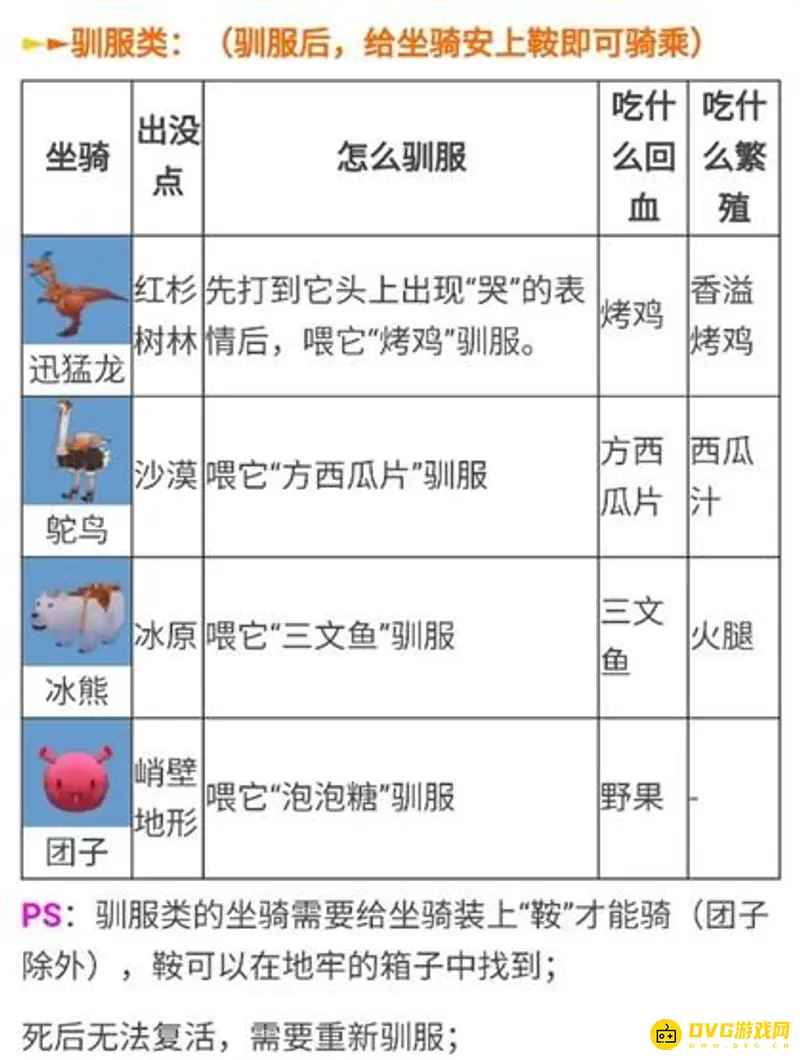 《迷你世界》宠物与坐骑怎么驯服-快速掌握宠物与坐骑驯服技巧