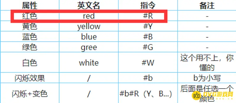 《迷你世界》红色字体代码详解-颜色指令使用方法