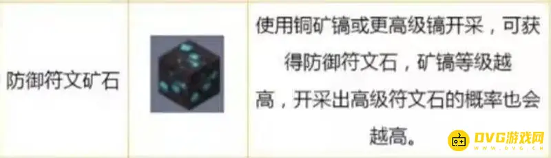 《迷你世界》防御符文获取地点