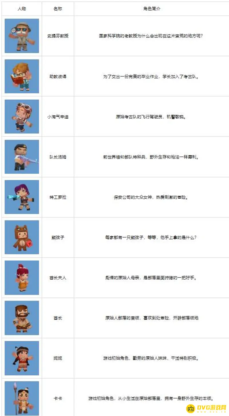 《迷你世界》人物介绍