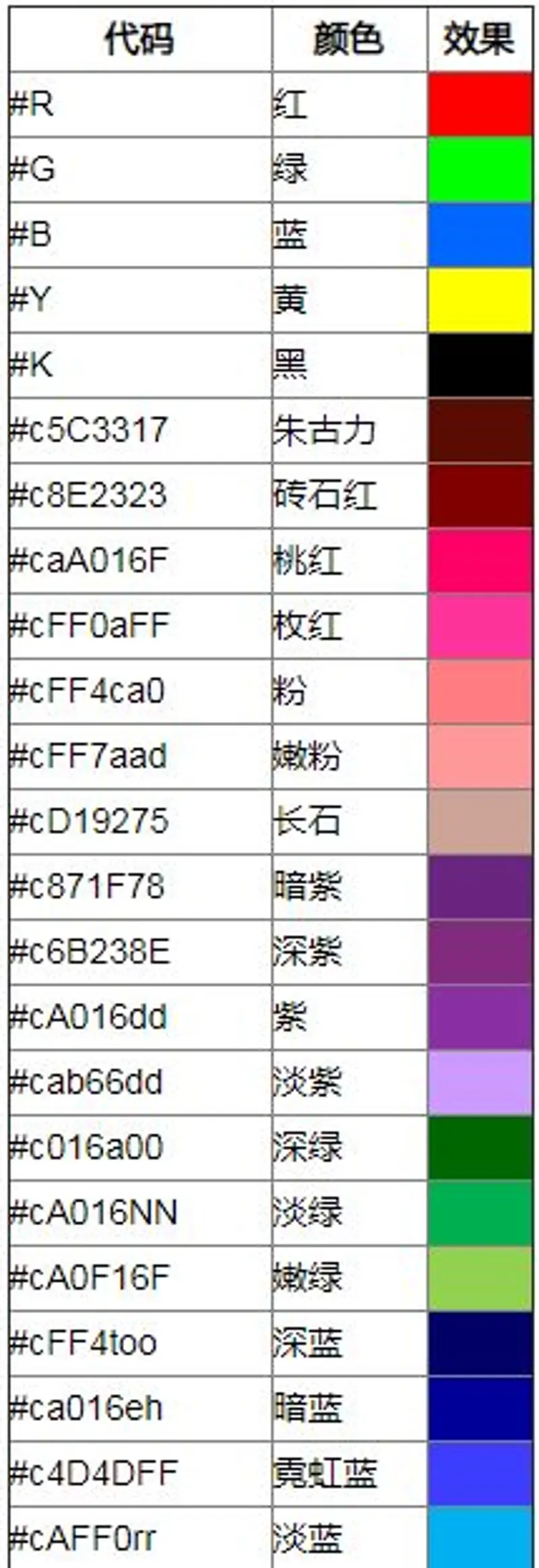 《迷你世界》彩字代码详解