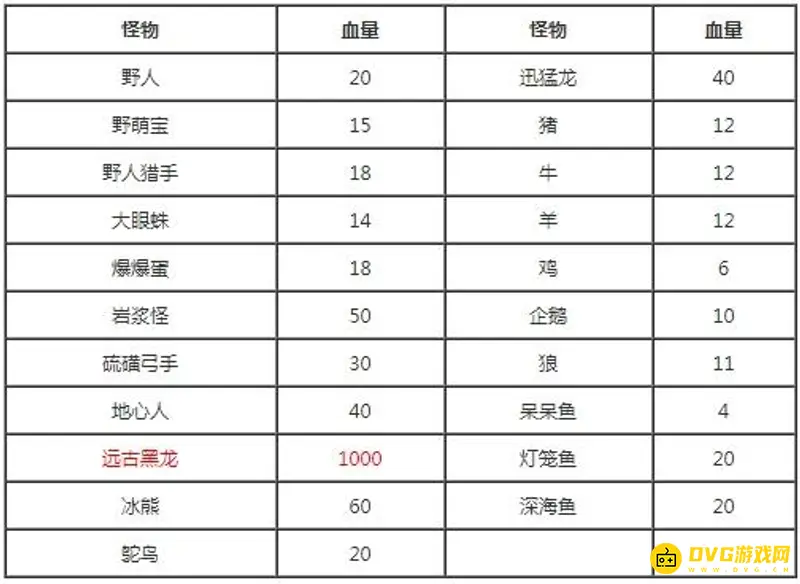 《迷你世界》远古魔神血量介绍