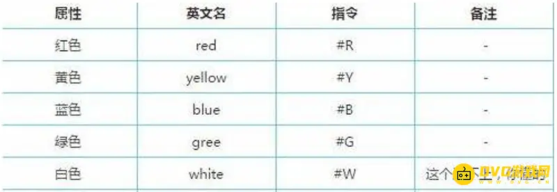 《迷你世界》彩字获取方法详解