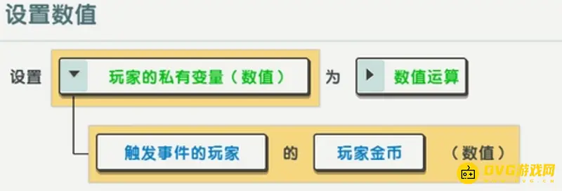 《迷你世界》UI等级制作详解