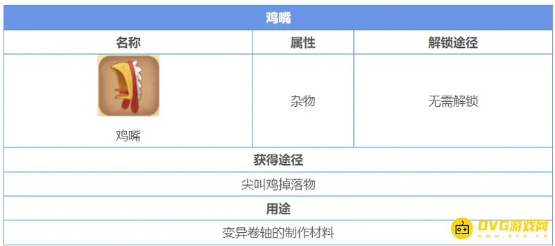 《迷你世界》鸡嘴获取方法详解