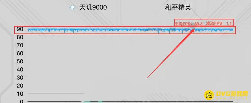 《和平精英》天玑9000能否开启90帧模式