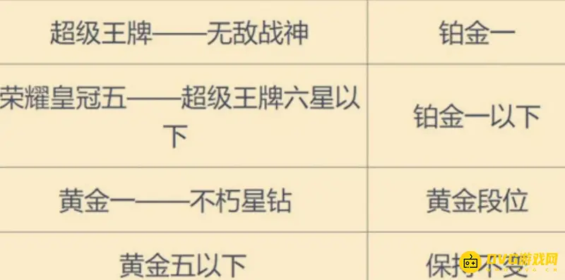 《和平精英》皇冠5段位继承