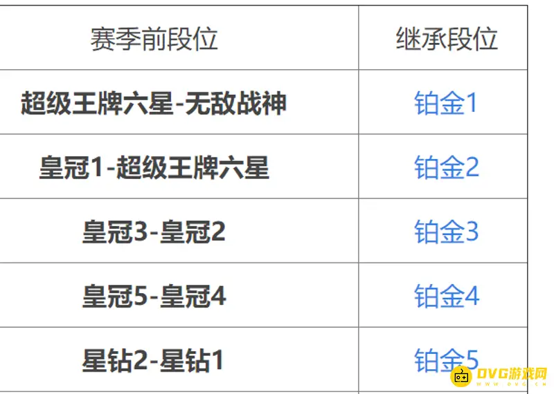 《和平精英》王牌掉段后下赛季段位解析