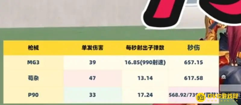 《和平精英》p90与mg3对比
