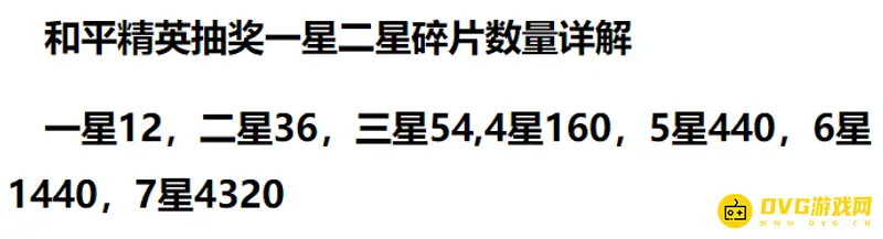 《和平精英》两星碎片数量解析