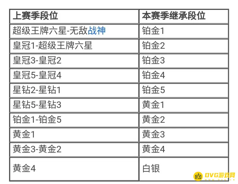 《和平精英》超级王牌赛季结束段位继承规则解析