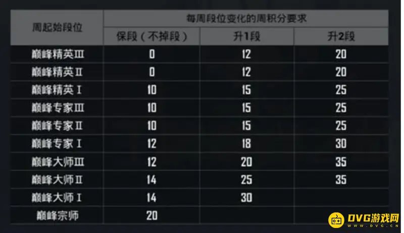 《和平精英》巅峰赛掉分机制解析