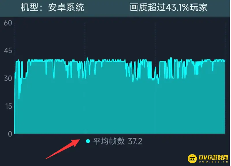 《和平精英》天玑700性能解析-最高帧率与续航表现