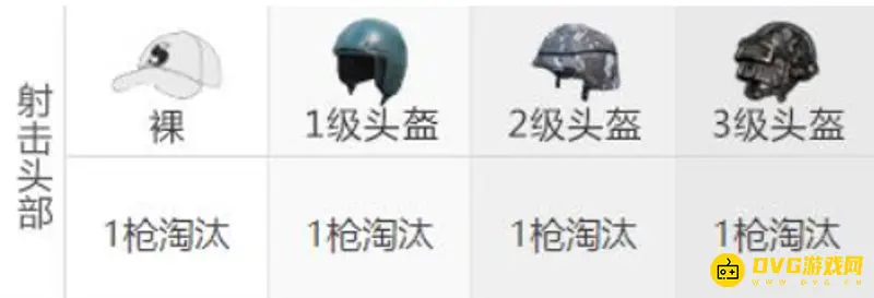 《和平精英》DBS霰弹枪伤害解析