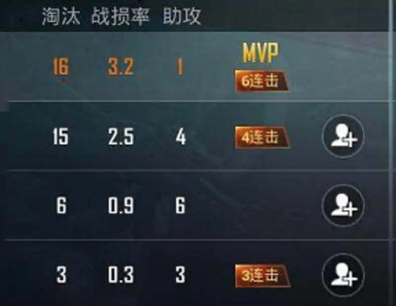 《和平精英》战损率解析
