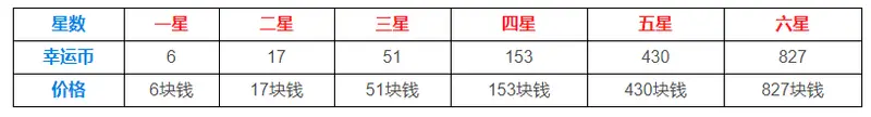 《和平精英》保护追加价格详解