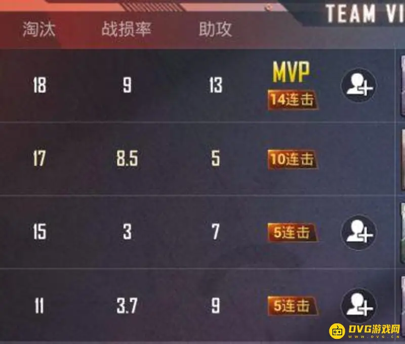 《和平精英》战损率解析