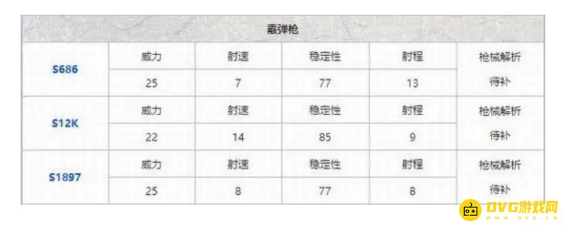 《和平精英》2022枪械伤害排行