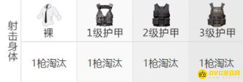 《和平精英》DBS霰弹枪伤害解析