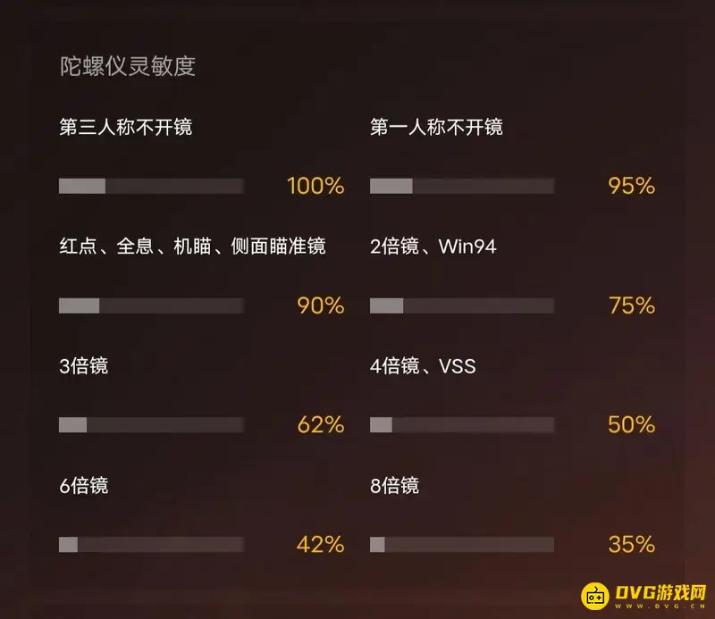 《和平精英》三指灵敏度设置