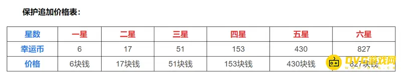 《和平精英》保护追加费用解析