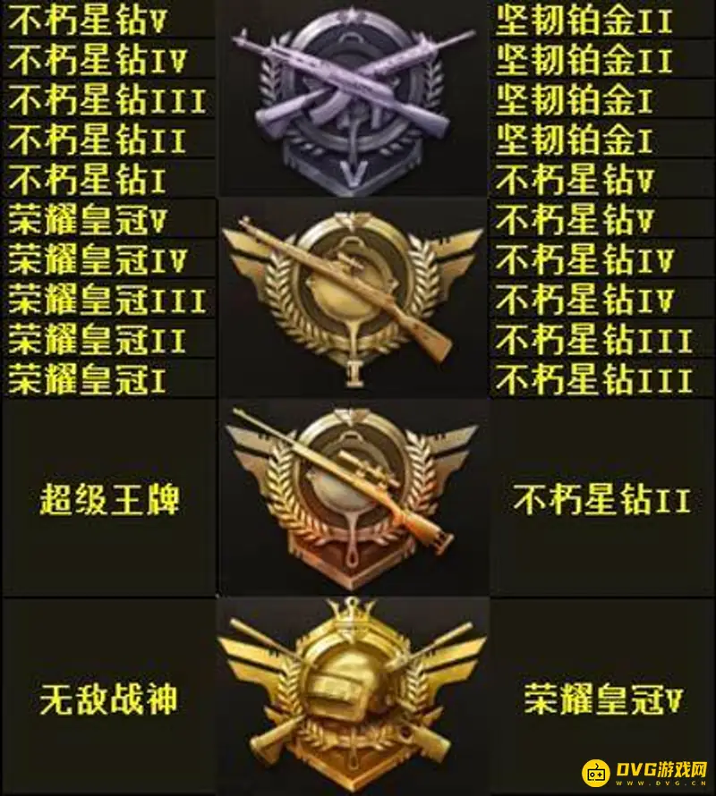 《和平精英》段位等级顺序详解