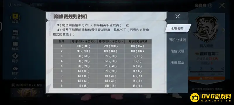 《和平精英》巅峰赛与排位赛区别解析