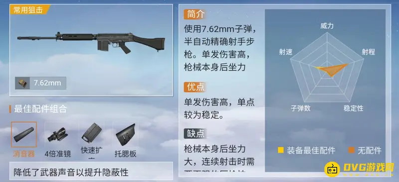 《和平精英》SLR射手步枪解析