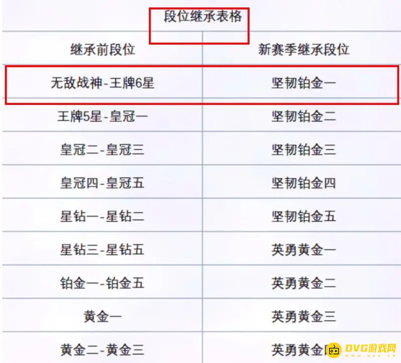 《和平精英》超级王牌6星段位解析