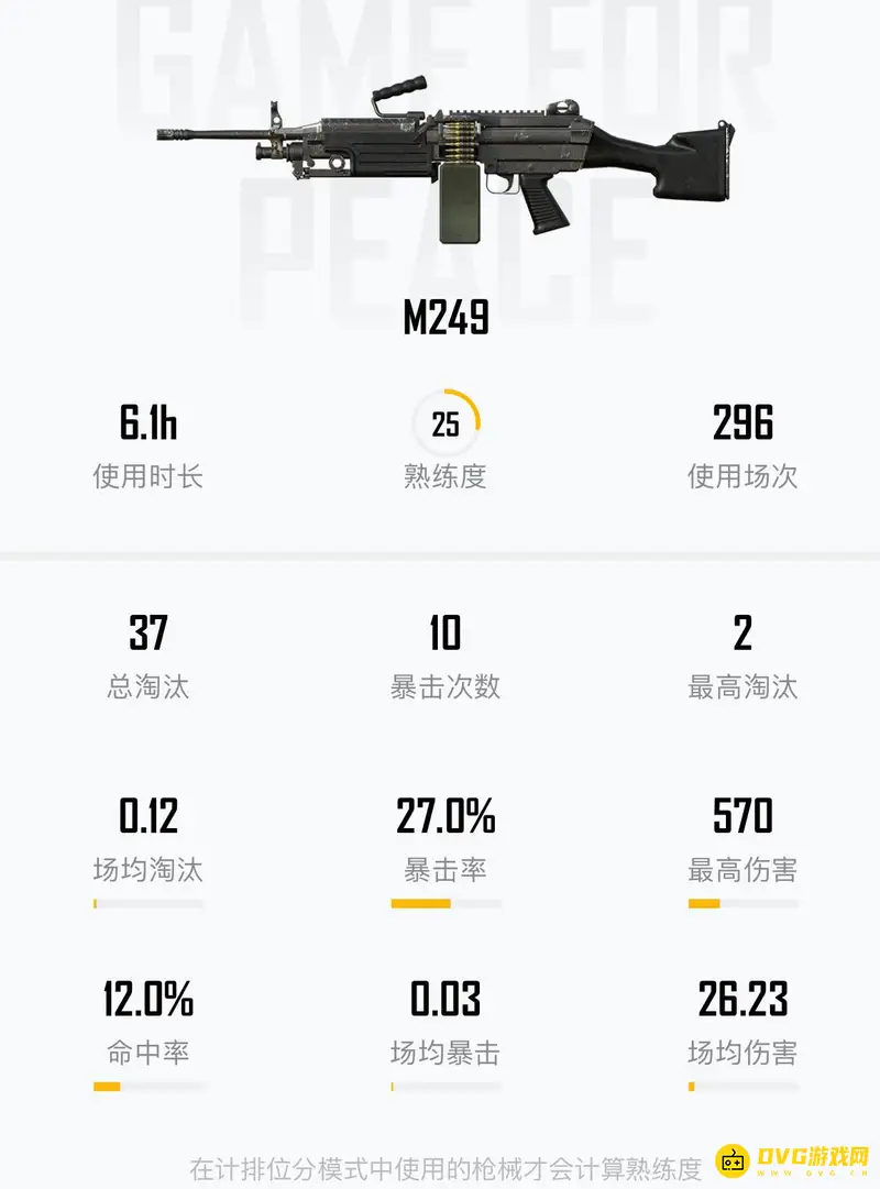 《和平精英》里的大菠萝是什么枪