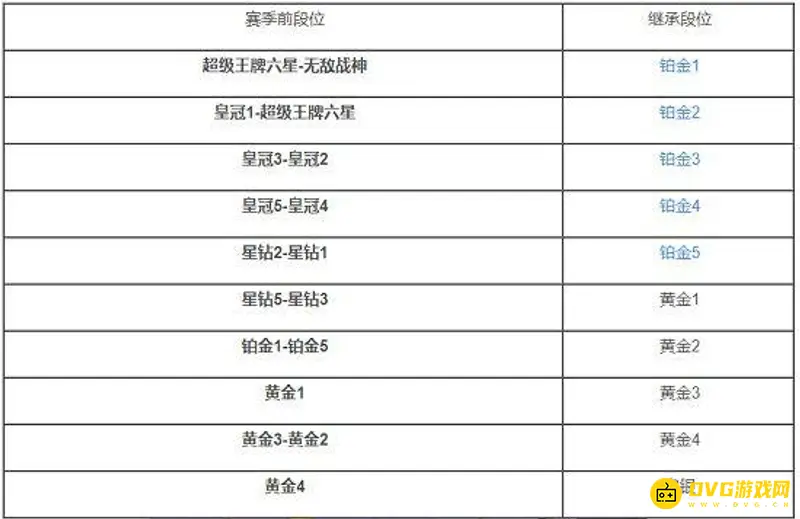 《和平精英》赛季段位继承规则详解-赛季结束段位怎么算