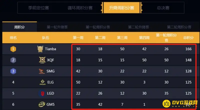 《和平精英》pel积分计算规则详解