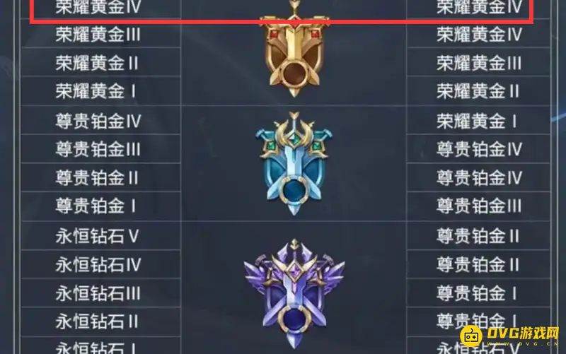 《和平精英》黄金IV段位解析