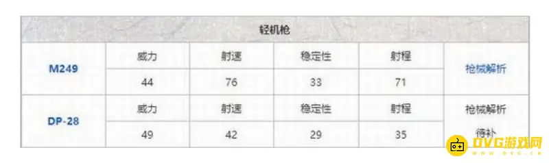 《和平精英》2022枪械伤害排行