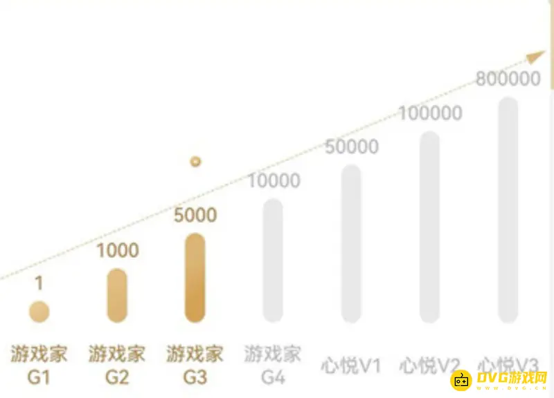 《和平精英》心悦3等级价格解析