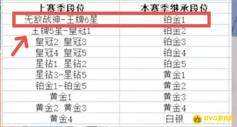 《和平精英》新赛季战神段位规则解析