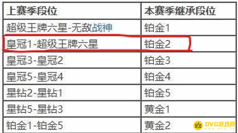 《和平精英》王牌6星赛季初段位掉落解析