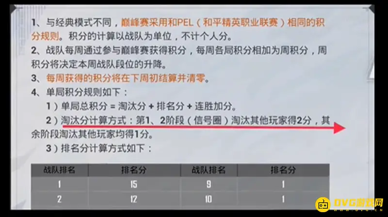 《和平精英》巅峰赛加分规则
