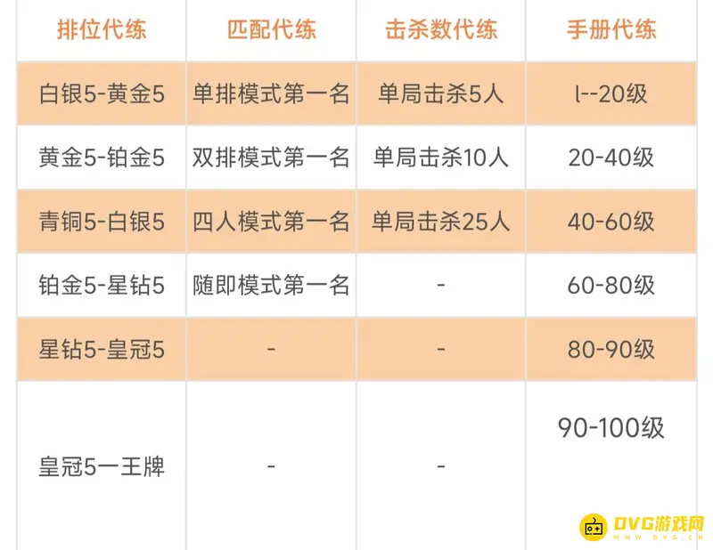 《和平精英》代打价格详解-从白银到王牌费用一览