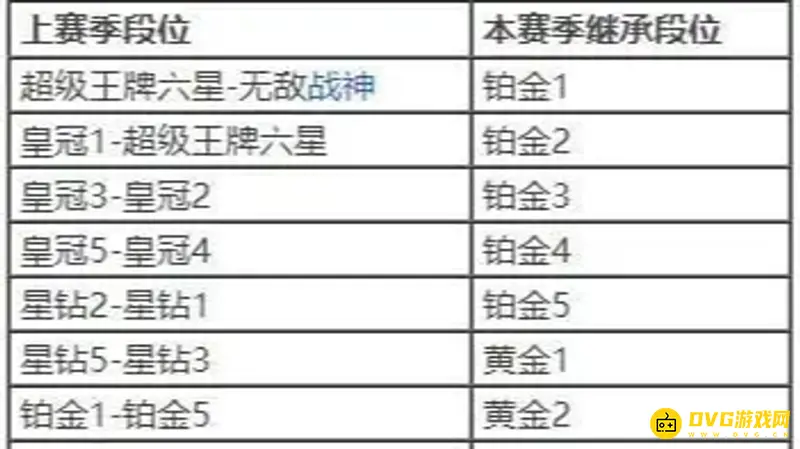 《和平精英》换赛季段位掉落规则详解