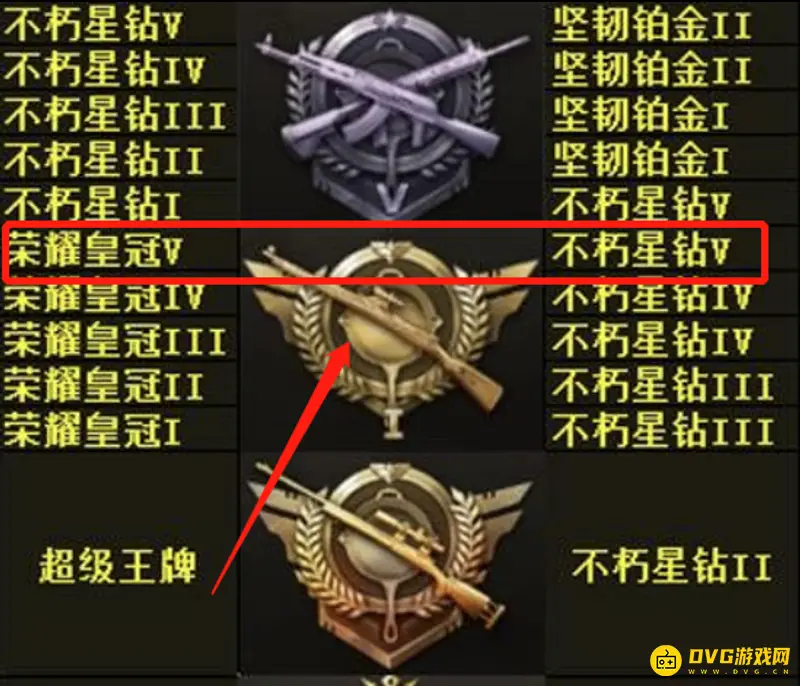 《和平精英》皇冠五掉段位解析