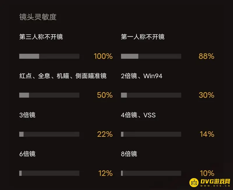 《和平精英》三指灵敏度设置